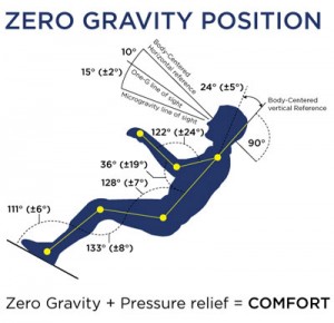 Do Zero Gravity Chairs Work for Back Pain?