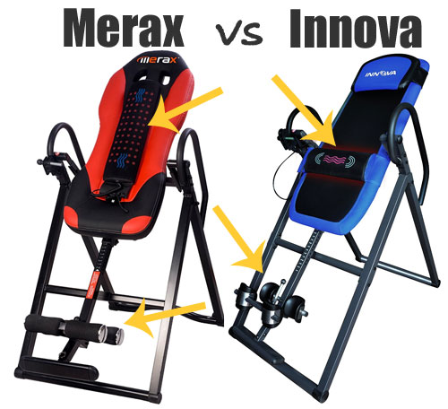 Merax VS Innova Inversion Tables