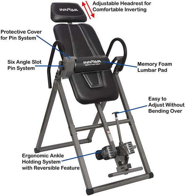 Innova Fitness Inversion Table Feature Chart