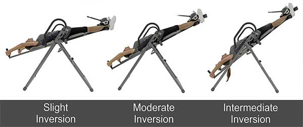 3 Inversion Angle Levels for Beginner, Moderate, Intermediate